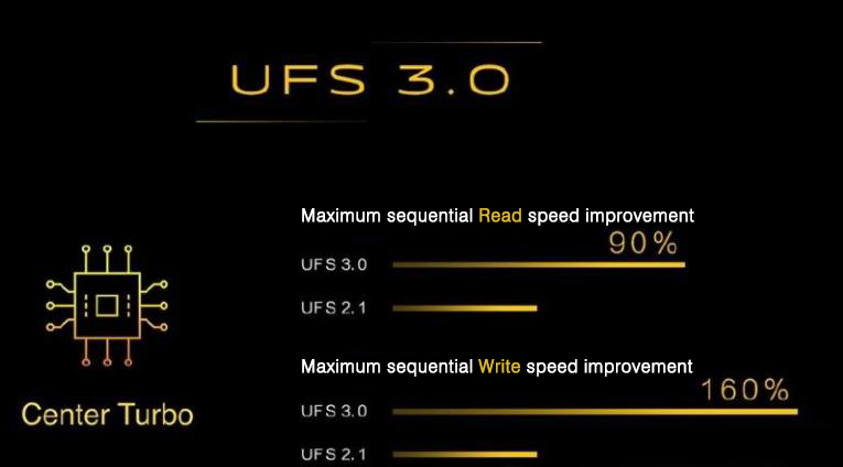 UFS Universal Flash Storage 3.0vs2.1 write and reading speed